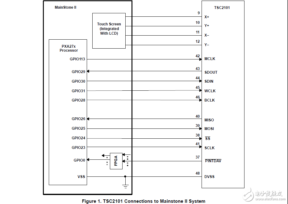 WindowsCE5的驅(qū)動程序的代碼和結(jié)構(gòu)、安裝過程