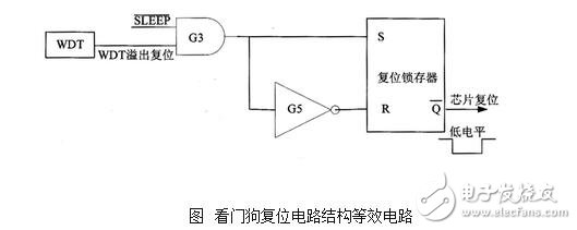 看門狗定時器的設計、工作原理及看門狗定時器的操作