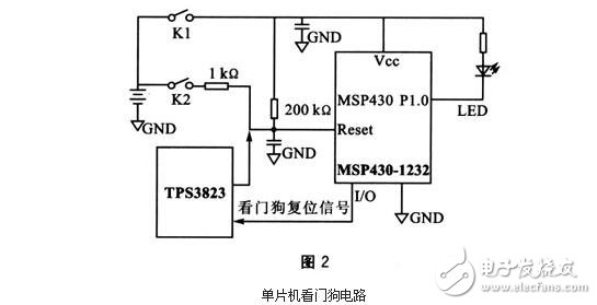 單片機看門狗電路的作用，看門狗系統(tǒng)設計技巧及其抗干擾措施