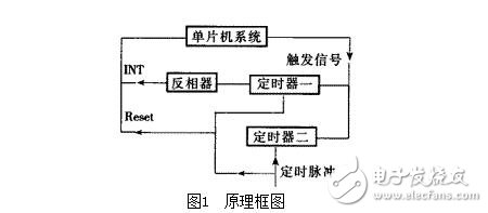 單片機看門狗電路的作用，看門狗系統(tǒng)設計技巧及其抗干擾措施