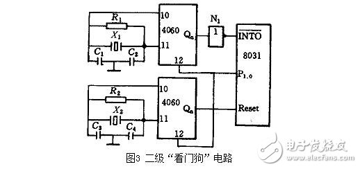 單片機看門狗電路的作用，看門狗系統(tǒng)設計技巧及其抗干擾措施