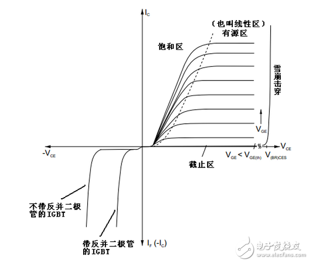 IGBT模塊常見問題分析，RF對線性電路有什么影響嗎？