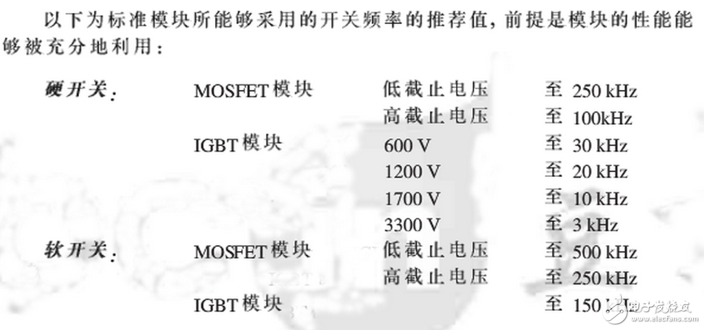 HCPL316J 可以驅動 150 A/1200 V 的 IGBT ，光耦隔離， COMS/TTL 電平兼容，過流軟關斷，最大開關速度 500 ns ，工作電壓 15 ～ 30 V ，欠壓保護。輸出部分為三重復合達林頓管，集電極開路輸出。采用標準 SOL-16 表面貼裝。