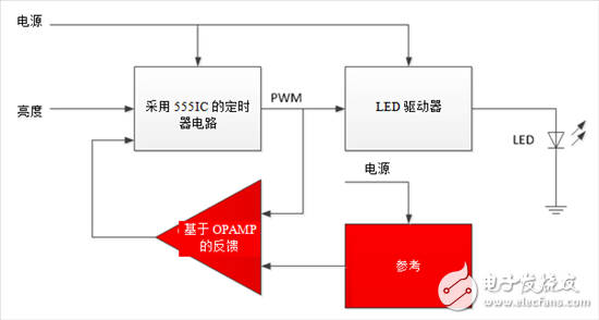 如何設(shè)計(jì)一套簡(jiǎn)單、準(zhǔn)確調(diào)光汽車照明系統(tǒng)