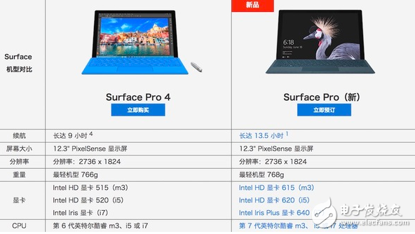 New Surface Pro中國(guó)首發(fā) 微軟Surface系列全系入華