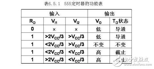 集成555時基電路解析，555時基集成電路與NE555的識別及其應(yīng)用