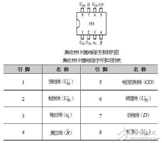 集成555時基電路解析，555時基集成電路與NE555的識別及其應(yīng)用