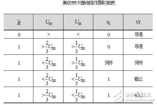 集成555時基電路解析，555時基集成電路與NE555的識別及其應(yīng)用