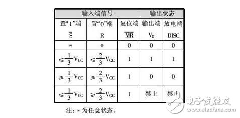 集成555時基電路解析，555時基集成電路與NE555的識別及其應(yīng)用
