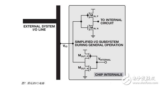 集成電路解析，集成電路上電復(fù)位與關(guān)斷功能