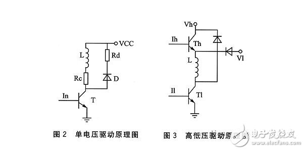 步進(jìn)電機(jī)的單脈沖控制、雙脈沖控制、開(kāi)環(huán)控制和閉環(huán)控制