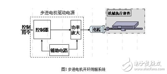 步進(jìn)電機(jī)的單脈沖控制、雙脈沖控制、開(kāi)環(huán)控制和閉環(huán)控制