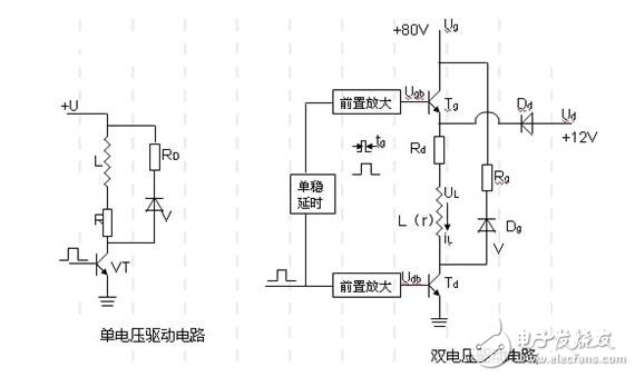 步進(jìn)電機(jī)的單脈沖控制、雙脈沖控制、開(kāi)環(huán)控制和閉環(huán)控制
