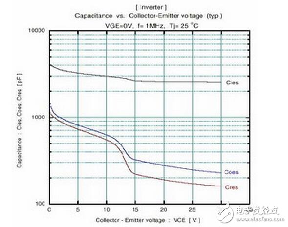 　　MOS管，IGBT，以及三極管他們有什么區別？