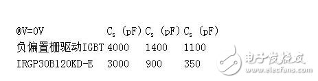 　　MOS管，IGBT，以及三極管他們有什么區別？