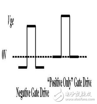 　　MOS管，IGBT，以及三極管他們有什么區別？