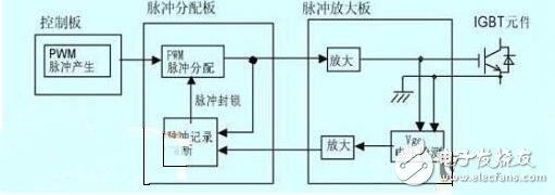 　　脈沖變壓器怎樣組成IGBT驅動？