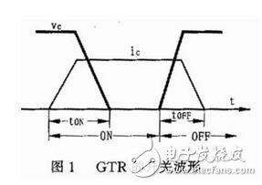 對(duì)由電力電子器件構(gòu)成的變換器進(jìn)行電磁兼容性設(shè)計(jì)之前，必須分析預(yù)期的電磁環(huán)境，并從電磁干擾源，耦合途徑和敏感設(shè)備人手，找出其所處系統(tǒng)中存在的電磁干擾。然后有針對(duì)性地采取措施，就可以消除或抑制 電磁干擾。電力電子器件所處電磁環(huán)境中存霖河默『r擾源主要有：
