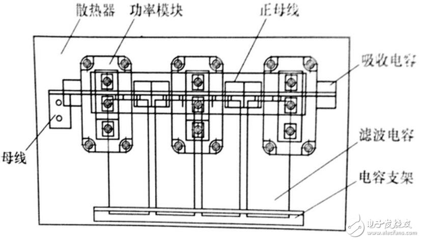 對(duì)由電力電子器件構(gòu)成的變換器進(jìn)行電磁兼容性設(shè)計(jì)之前，必須分析預(yù)期的電磁環(huán)境，并從電磁干擾源，耦合途徑和敏感設(shè)備人手，找出其所處系統(tǒng)中存在的電磁干擾。然后有針對(duì)性地采取措施，就可以消除或抑制 電磁干擾。電力電子器件所處電磁環(huán)境中存霖河默『r擾源主要有：
