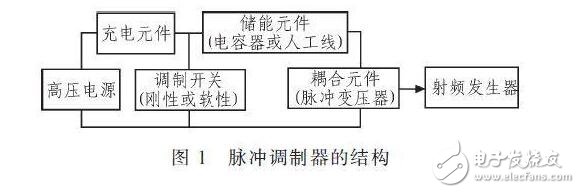 對(duì)于不含阻尼二極管的IGBT管，由于三個(gè)電極間的正反向電阻均為無窮大，故不能用此法判斷。一般地，可從外形上識(shí)別IGBT各電極的名稱，標(biāo)注型號(hào)的一面對(duì)著觀察者，引腳向下，從左至右依次為柵極、集電極和發(fā)射極。