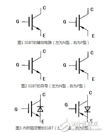 對(duì)于不含阻尼二極管的IGBT管，由于三個(gè)電極間的正反向電阻均為無窮大，故不能用此法判斷。一般地，可從外形上識(shí)別IGBT各電極的名稱，標(biāo)注型號(hào)的一面對(duì)著觀察者，引腳向下，從左至右依次為柵極、集電極和發(fā)射極。