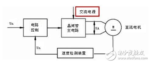 直流伺服電機調速控制系統解析，直流伺服電機的調速控制方式