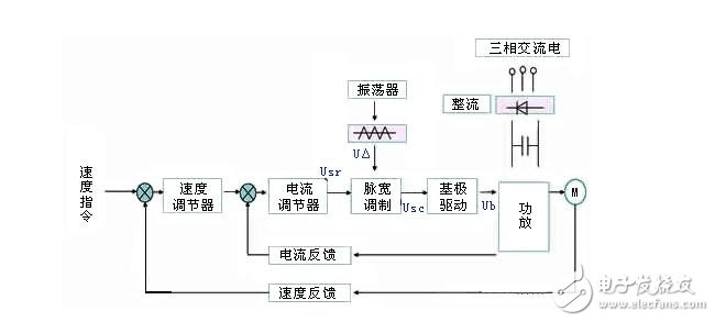 直流伺服電機調速控制系統解析，直流伺服電機的調速控制方式