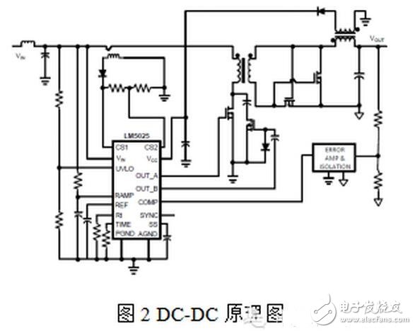 隨著電力電子器件技術的發展，大功率器件在軌道交通、直流輸電、風力發電等領域的市場迅猛發展，其中以IGBT器件表現尤為突出，在具體的應用工況中，每一個IGBT模塊都需要一個專門的驅動器，IGBT驅動器對IGBT的運行性能有著重大影響