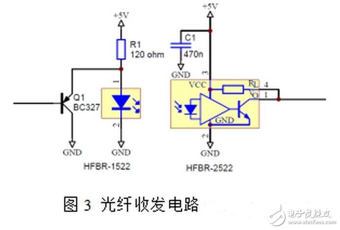 隨著電力電子器件技術的發展，大功率器件在軌道交通、直流輸電、風力發電等領域的市場迅猛發展，其中以IGBT器件表現尤為突出，在具體的應用工況中，每一個IGBT模塊都需要一個專門的驅動器，IGBT驅動器對IGBT的運行性能有著重大影響
