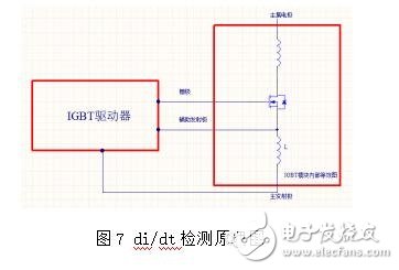 隨著電力電子器件技術的發展，大功率器件在軌道交通、直流輸電、風力發電等領域的市場迅猛發展，其中以IGBT器件表現尤為突出，在具體的應用工況中，每一個IGBT模塊都需要一個專門的驅動器，IGBT驅動器對IGBT的運行性能有著重大影響