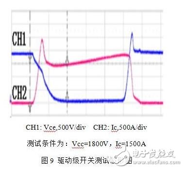 隨著電力電子器件技術的發展，大功率器件在軌道交通、直流輸電、風力發電等領域的市場迅猛發展，其中以IGBT器件表現尤為突出，在具體的應用工況中，每一個IGBT模塊都需要一個專門的驅動器，IGBT驅動器對IGBT的運行性能有著重大影響