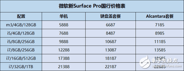 至少賣掉一個腎:微軟國行Surface Pro正式開賣