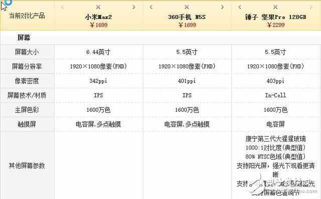 評測對比！小米max2、360N5s和堅果pro誰更適合做備用手機？