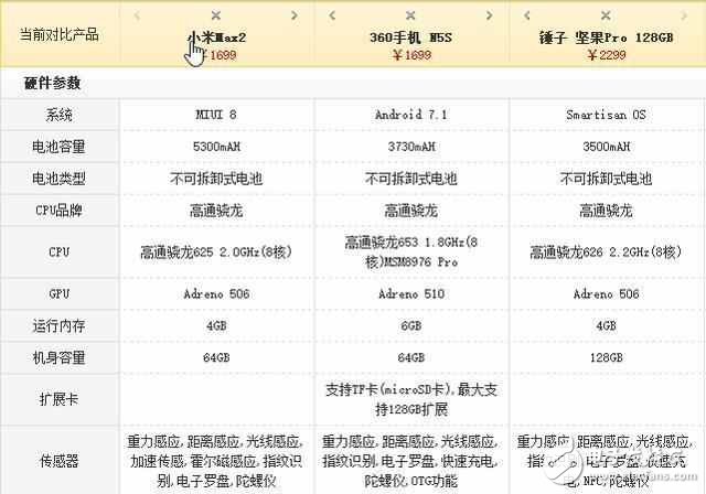評測對比！小米max2、360N5s和堅果pro誰更適合做備用手機？