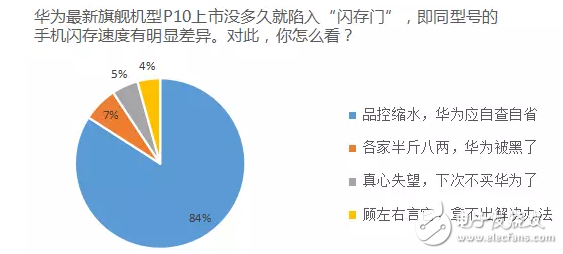 華為P10閃存門最新消息：普通群眾怎么看華為P10閃存門事件，用數(shù)據(jù)說話