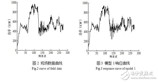 基于現場數據的風電機組功率特性分析