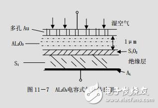 第十一章半導體氣體傳感器