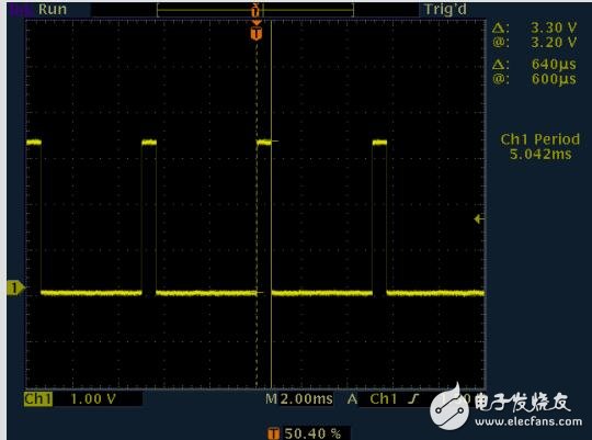 PWM在LED照明中的應用