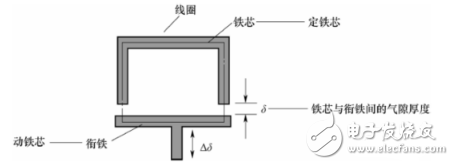 電感式傳感器是什么？電感式傳感器的特點與電感式傳感器類型解析