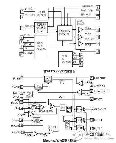 電子鎮(zhèn)流器的調(diào)光方法，電子鎮(zhèn)流器電路圖研究應(yīng)用
