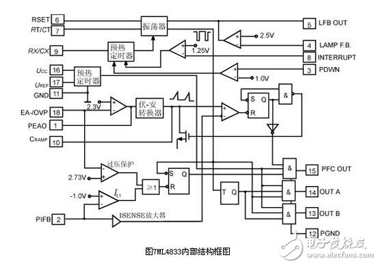 電子鎮(zhèn)流器的調(diào)光方法，電子鎮(zhèn)流器電路圖研究應(yīng)用