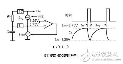 電子鎮(zhèn)流器的調(diào)光方法，電子鎮(zhèn)流器電路圖研究應(yīng)用