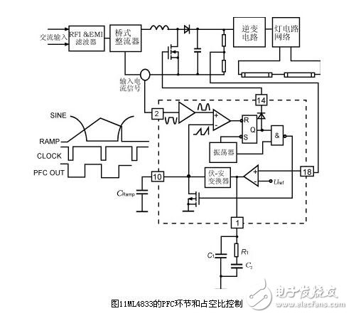 電子鎮(zhèn)流器的調(diào)光方法，電子鎮(zhèn)流器電路圖研究應(yīng)用