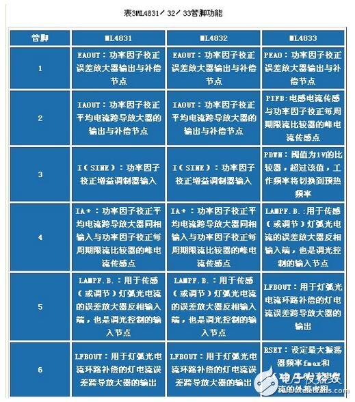 電子鎮(zhèn)流器的調(diào)光方法，電子鎮(zhèn)流器電路圖研究應(yīng)用