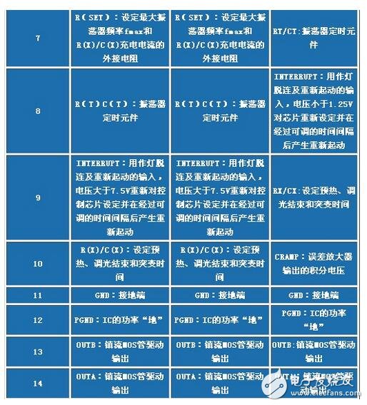 電子鎮(zhèn)流器的調(diào)光方法，電子鎮(zhèn)流器電路圖研究應(yīng)用