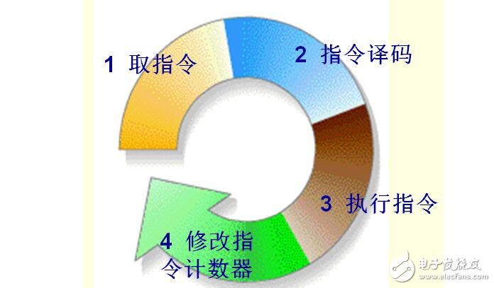 電腦硬件基礎篇cpu（cpu工作原理及作用_特性參數及型號和位置）