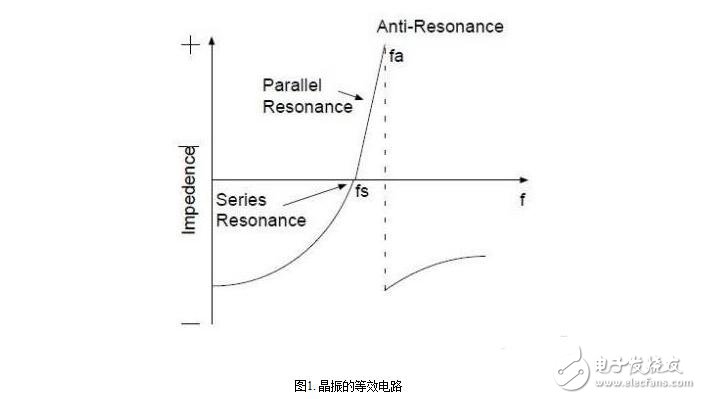 晶振的技術指標與晶振的等效電氣特性