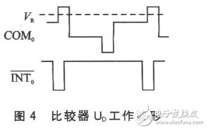 讀取一位數碼的字形碼需要1個周期T（實際只用前半個周期），經測量，T=16．318ms。讀取全部位數碼至少需要用7個周期，約114ms?？紤]到在單片機讀數的過程中，LCD的讀數有可能發生變化而導致讀數錯誤，程序中采用連續兩次讀數的方法來校驗讀數的正確性。如果連續兩次讀數相同，則說明讀數是正確的；如果連續兩次讀數不同，則說明讀數可能是錯誤的，應重新讀數。