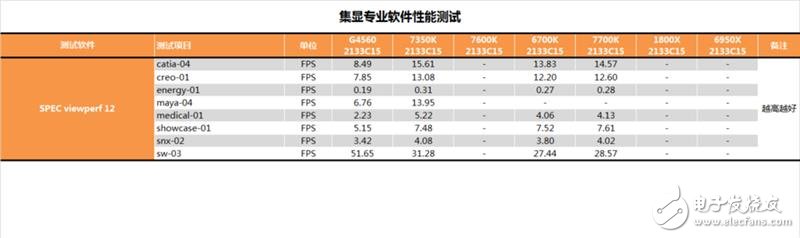傳奇神U i3-7350K深度評(píng)測(cè):網(wǎng)友惡搞為“宇宙第一CPU”?