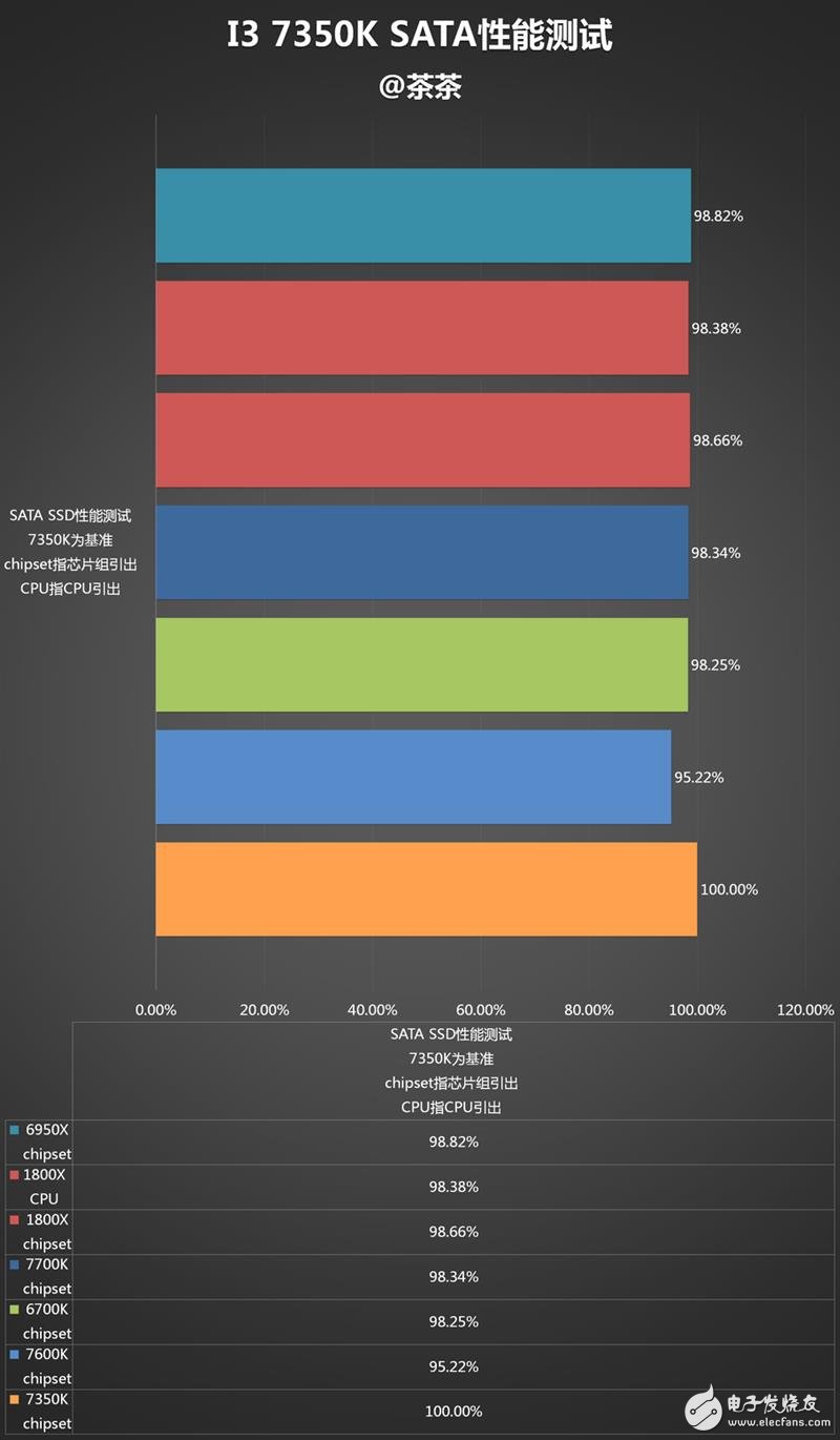 傳奇神U i3-7350K深度評測:網友惡搞為“宇宙第一CPU”?